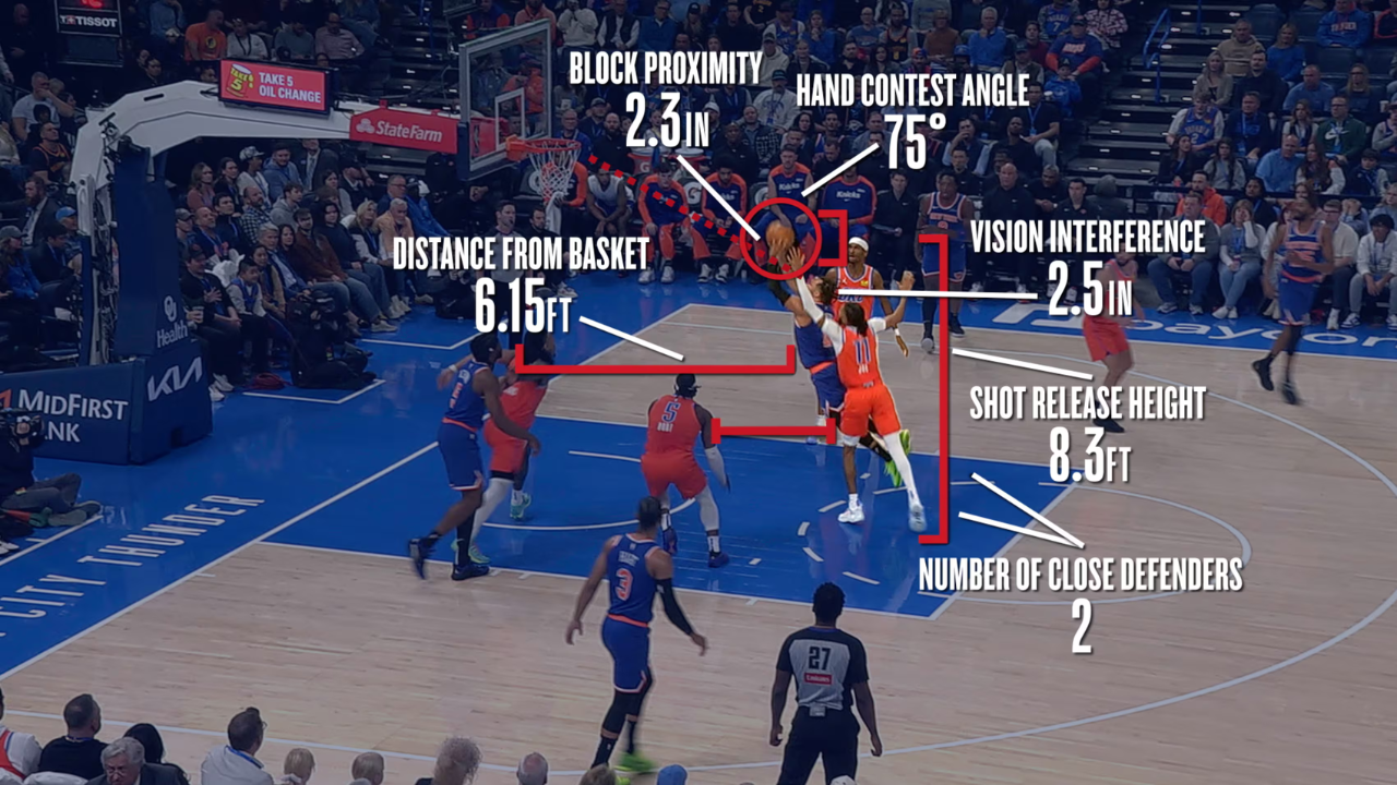 NBA Unveils Game-Changing AI Stats to Let Fans See the Game Like Never Before